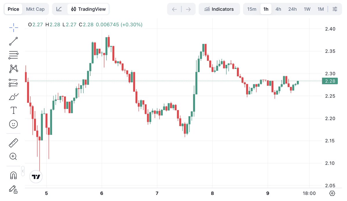 impeccable_n's tweet photo. Rumors swirling of a spot $XRP ETF coming next week.

If confirmed, this could be a major liquidity unlock for XRP markets.

ETF season round 2? 👀

#XRP #CryptoETF #Crypto #Blockchain https://t.co/bESgWxtcJQ