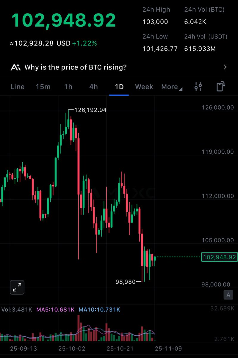 RoundtableSpace's tweet image. My TA freaks what pattern is forming here?