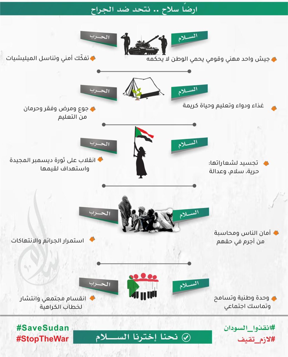 الحرب: تفكّك أمني وتناسل الميليشيات
السلام: جيش واحد مهني وقومي يحمي الوطن لا يحكمه

الحرب: جوع ومرض وفقر وحرمان من التعليم
السلام: غذاء ودواء وتعليم وحياة كريمة 

الحرب: انقلاب على ديسمبر المجيدة واستهداف لقيمها
السلام: تجسيد لشعاراتها: حرية، سلام، وعدالة

الحرب: استمرار الجرائم