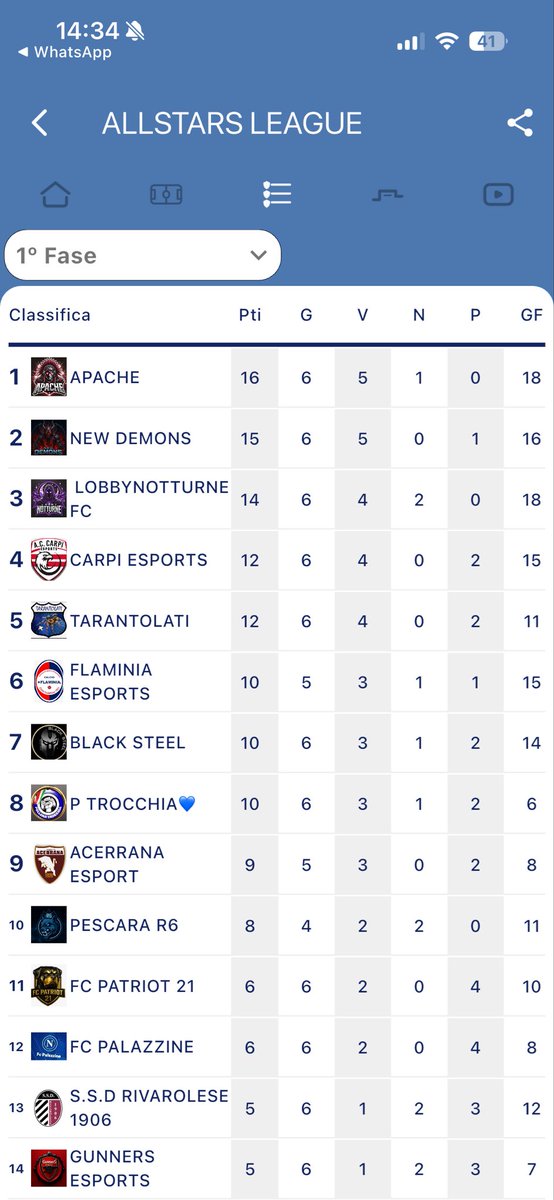 LobbyNotturneFC tweet media