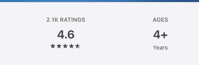 Recently passed 2k ratings 🥳