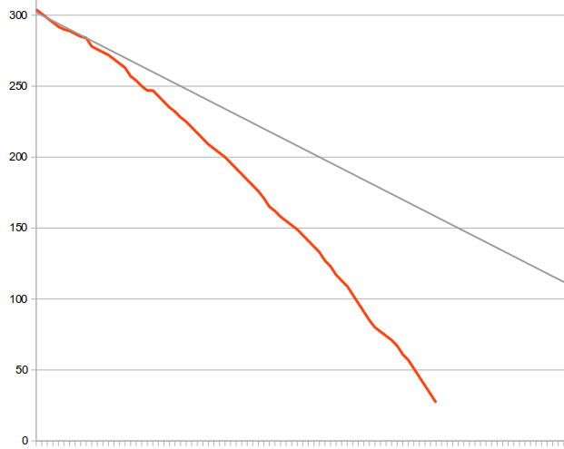 project_enigma's tweet image. 進捗。終わりが見えてきた。