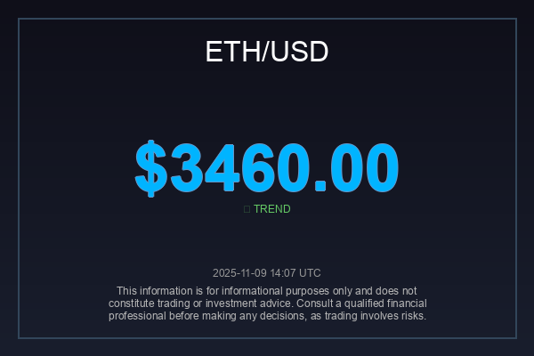 _globalimpact's tweet image. $ETH holding strong at $3,460.00!  What&apos;s fueling this resilience, and can we see a push towards new highs? If you&apos;re betting on $ETH, smash that retweet button!  #ETHAnalysis #Ethereum #Altcoin