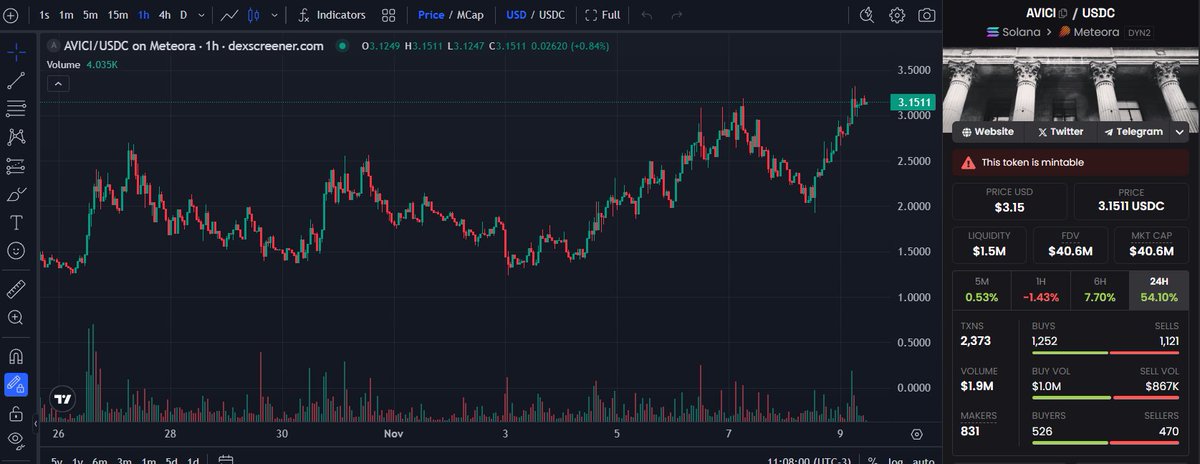 KAST (<a href="/KASTxyz/">KAST</a>) founder <a href="/raagulanpathy/">raagulanpathy</a> publicly backing <a href="/AviciMoney/">Avici</a> and even buying $AVICI himself is one of the strongest signals you can get

And the fact that he doubled down after people got mad about him “supporting a competitor” only proves how small-minded most of CT still