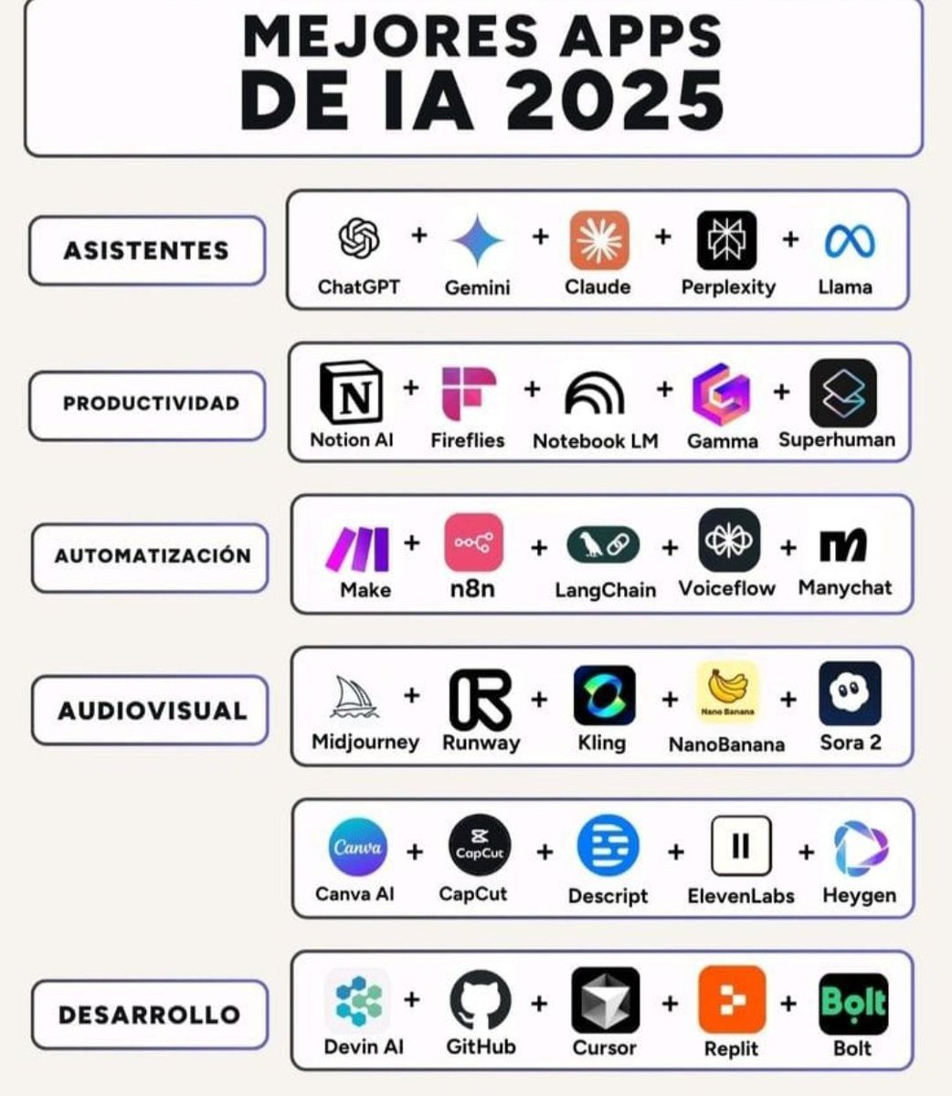Mirada especializante a las Apps de Inteligencia Artificial