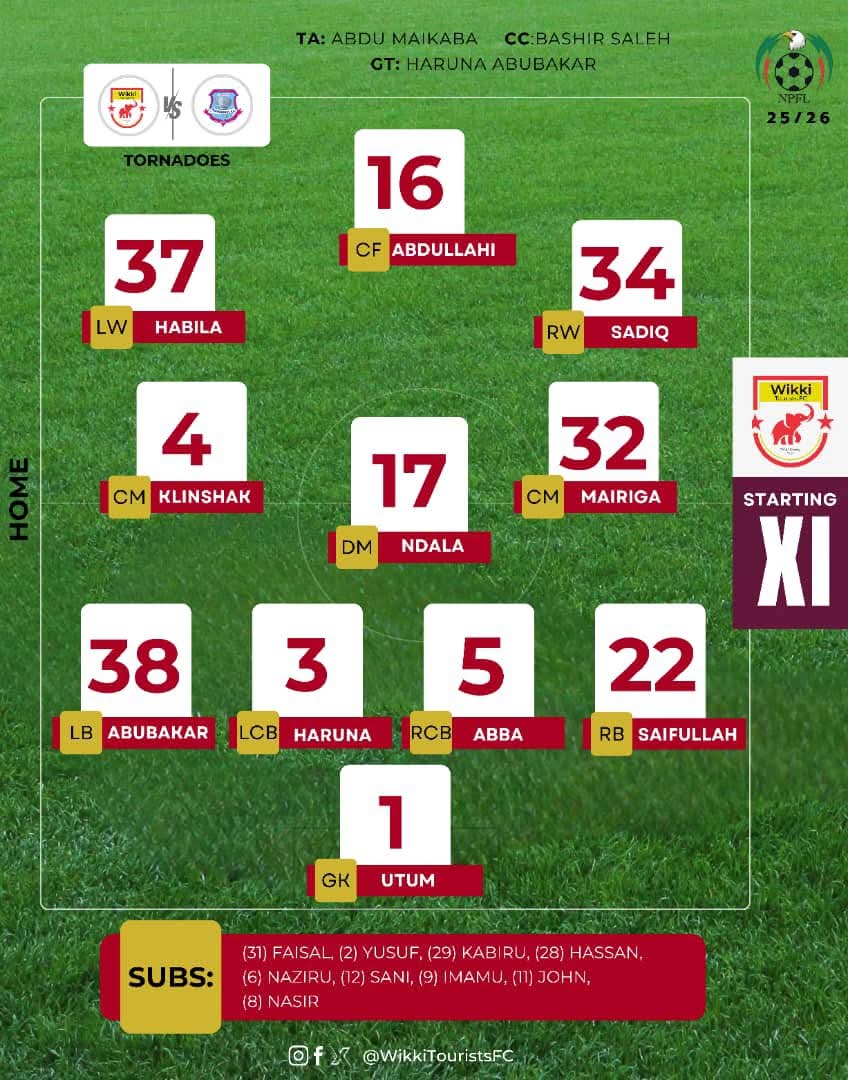 NigeriaPFL's tweet image. 📋 WIKKI TOURISTS team to face Niger Tornadoes 

#WIKTOR | #NPFL26 

📸 Wikki Tourists