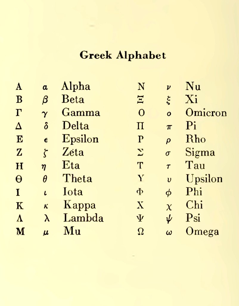 Ganeshuor's tweet image. Greek Alphabet