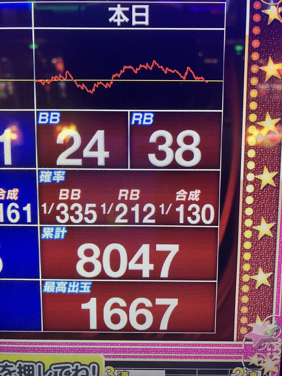 けんスロ🤡 (@kenslot65536) / Posts / X