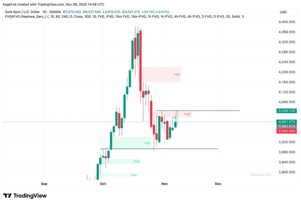 KagedFx's tweet image. Buy side liquidity on the Gold chart, $XAUUSD resting at 4046 will be taken out this week. We still have strong resistances along 4100 levels and we  could see buys into these levels before another sell off.

You know what to do with Information?

#forextrading #ForexSignal