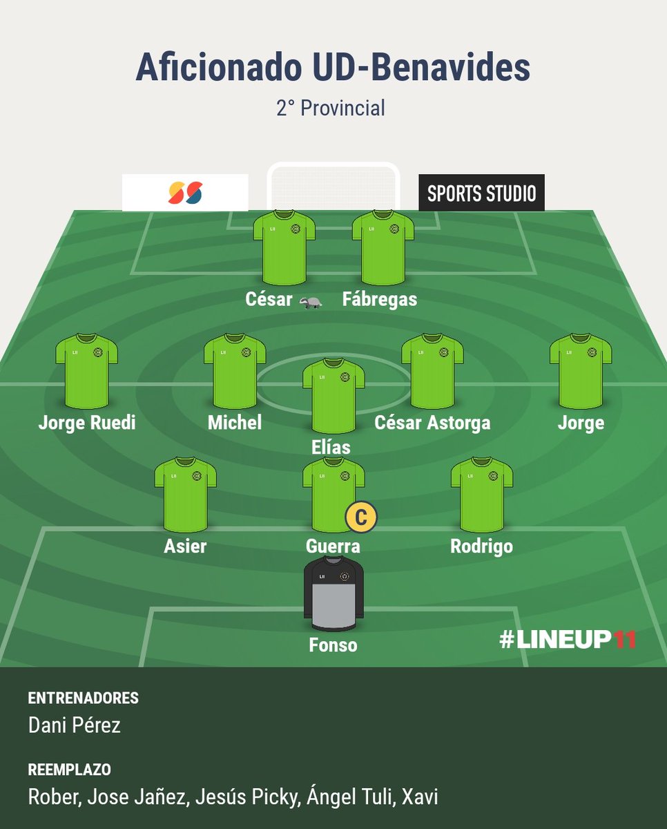 Ya tenemos alineación de nuestro aficionado en su 6ª Jornada liguera.
Hoy contamos con la vuelta de nuestro portero Rober, tras 3 meses de lesión.
Partido muy duro en Cacabelos.
#VamosVerdes #PuxaBena 🦁🦁⚽⚽💪🏼💪🏼💚💚