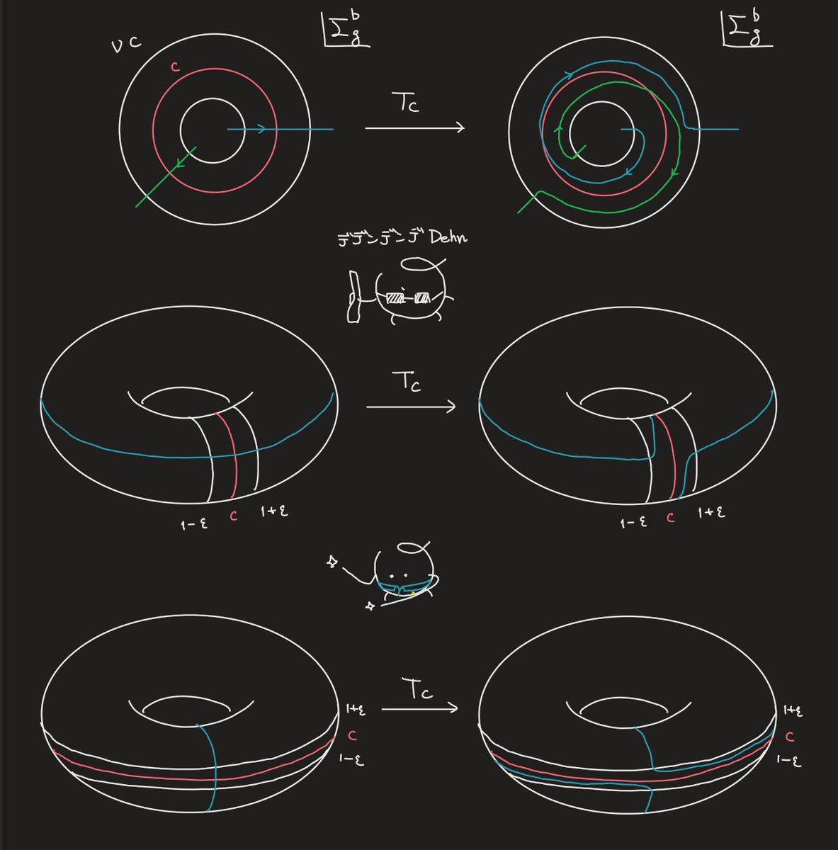 Dehnツイストの落書きです