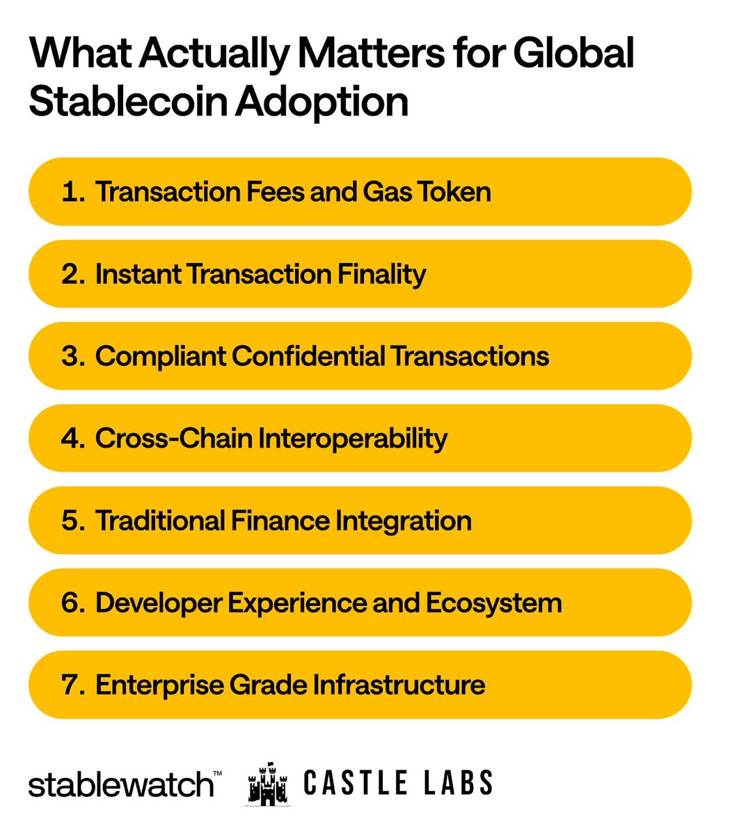 Fintechs always wanna connect with crypto infrastructure but when real users come into play privacy and compliance become non negotiable.

thats why <a href="/SeismicSys/">Seismic</a> brings built-in privacy at the contract level plus compliance tools and on/off ramp ready for real world ,maybe the