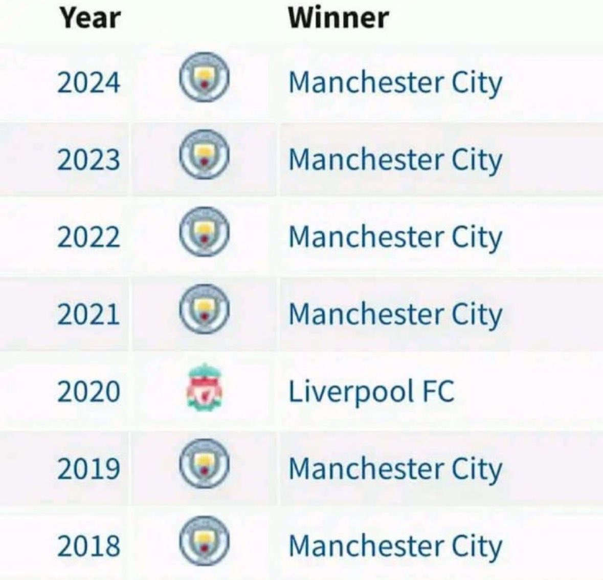 propsMCFC's tweet image. just a reminder that this isn’t a rivalry. they are our bitches