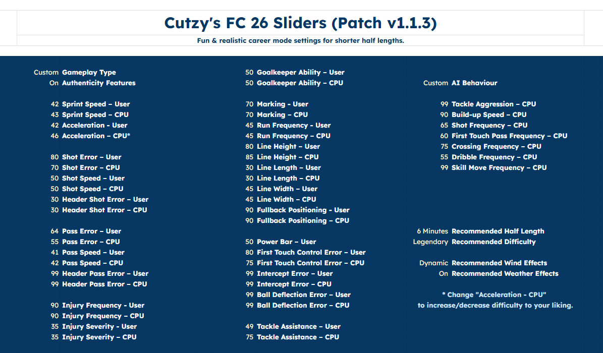 My FC 26 sliders have been updated to v1.1.3!
youtu.be/hnOUZOrd8Dk