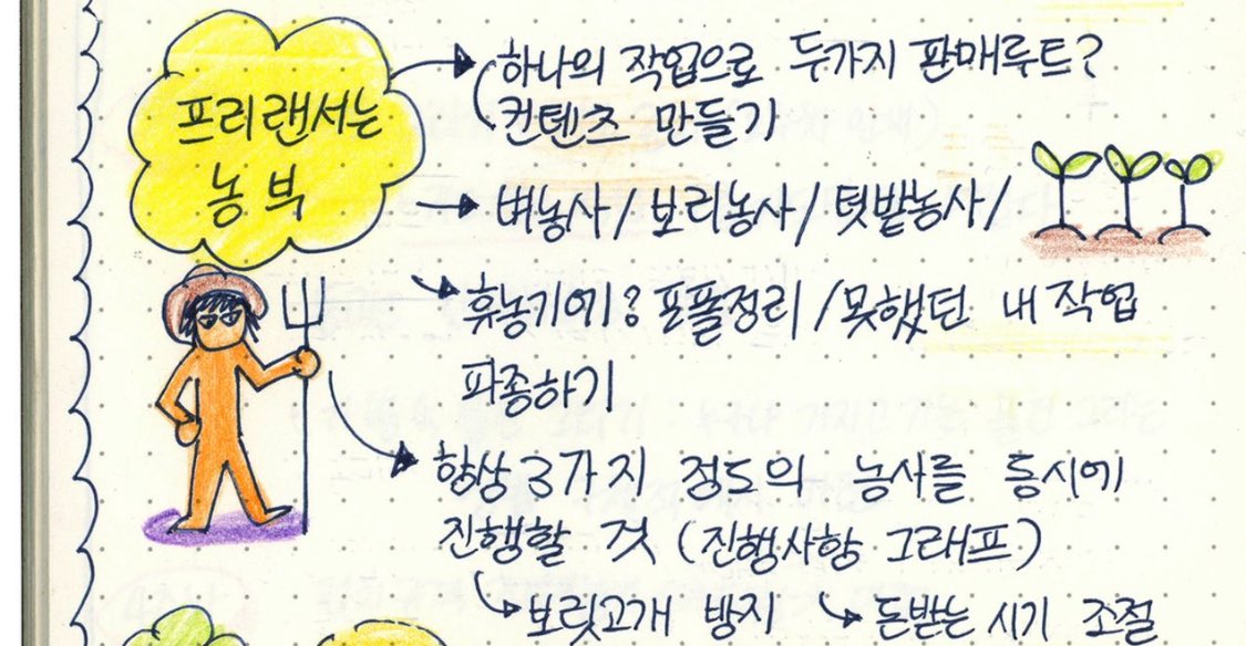 내 생각에 프리랜서 창작자=농부임
-씨를 뿌린다고 바로 거둘수없음
-노력해도 운에 영향 받음
-한 가지 농사로 먹고 살기 힘듦 등등