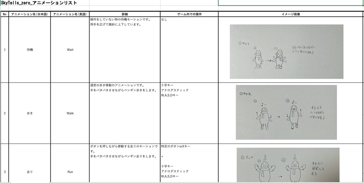 お久しぶりです！

なかなか見せられる物はないですが、Sky Tellsは今はゴリゴリ書類を作っております。一部お見せしますので今後ともご期待ください😄

また直近でフォローしていただいた方にはフォロバ返しました！

よろしくお願いします🙇‍♂️

【YUKI】

#IndieGameDev #indiegame #Unity