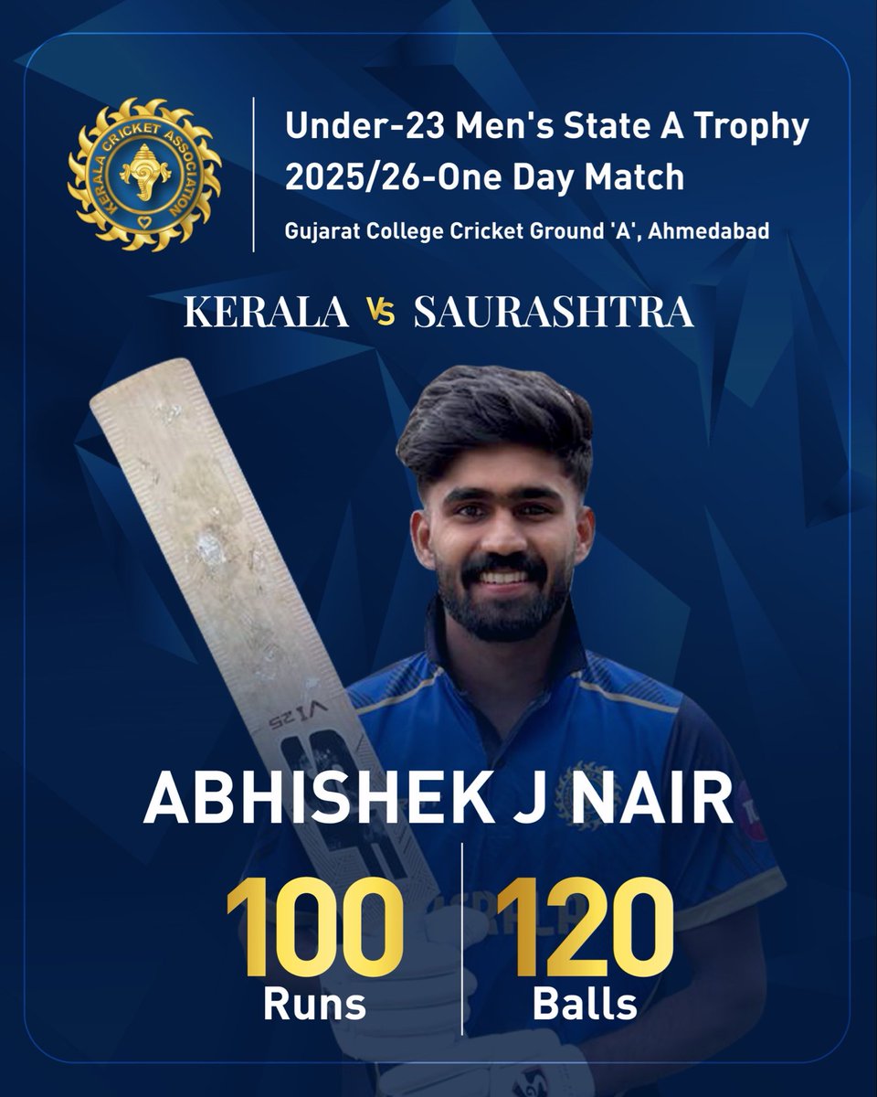 KCAcricket's tweet image. We fell short against Saurashtra by 3 wickets in the Me n’s Under-23 One Day Trophy 
Despite putting up a solid 280 on the board, they sealed the chase with 8 balls to spare.

#score #kca #keralacricketfans