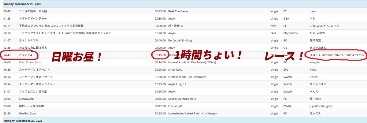 spark573's tweet image. 【告知】
今年の冬のRTA in Japanでピクミン4のレースを走ります！

日曜日のお昼！！
12/28（日）の14時付近でのスタートになると思います！
Any%的なカテゴリで、1時間くらいで終わります！！

覚えておいてください！日曜お昼です！！
よろしくお願いします！！！