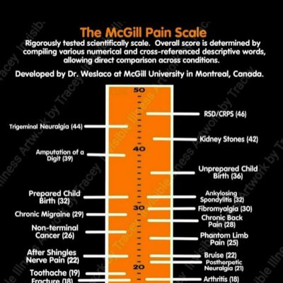 Mekhete's tweet image. #CRPS #CRPSAwarenessMonth