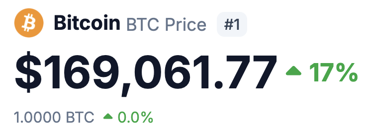 Trending Bitcoin tweet media