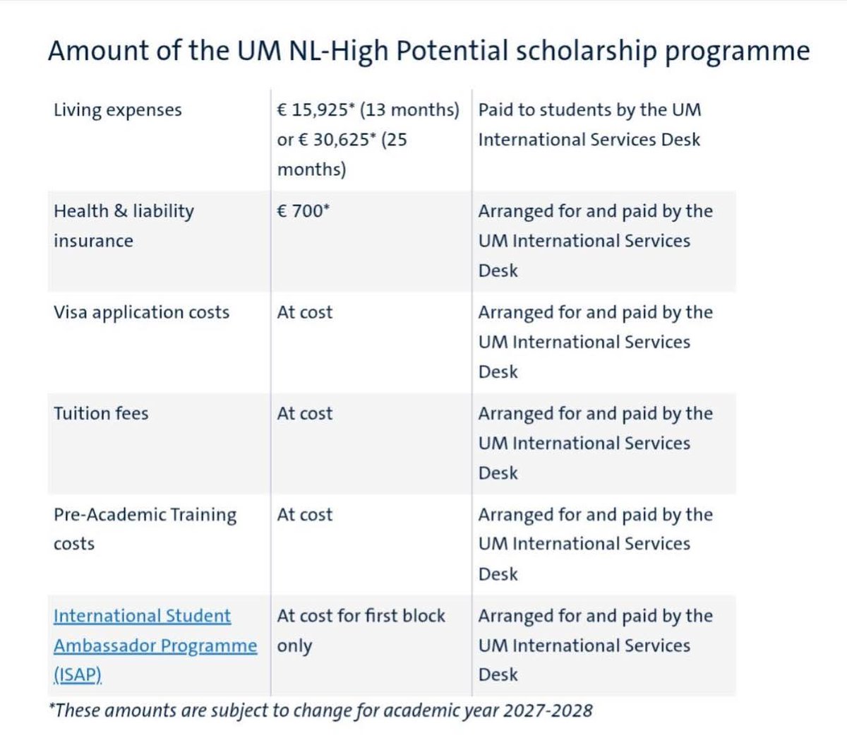 Fully funded MSc in the Netherlands covering (€ 34,000):
✅ Full tuition 
✅ Monthly stipend 
✅ Visa/travel costs 
✅ English test Waiver 

Have you heard of the Maastricht University Potential Scholarship?

Apply here: maastrichtuniversity.nl/studeren/toela…