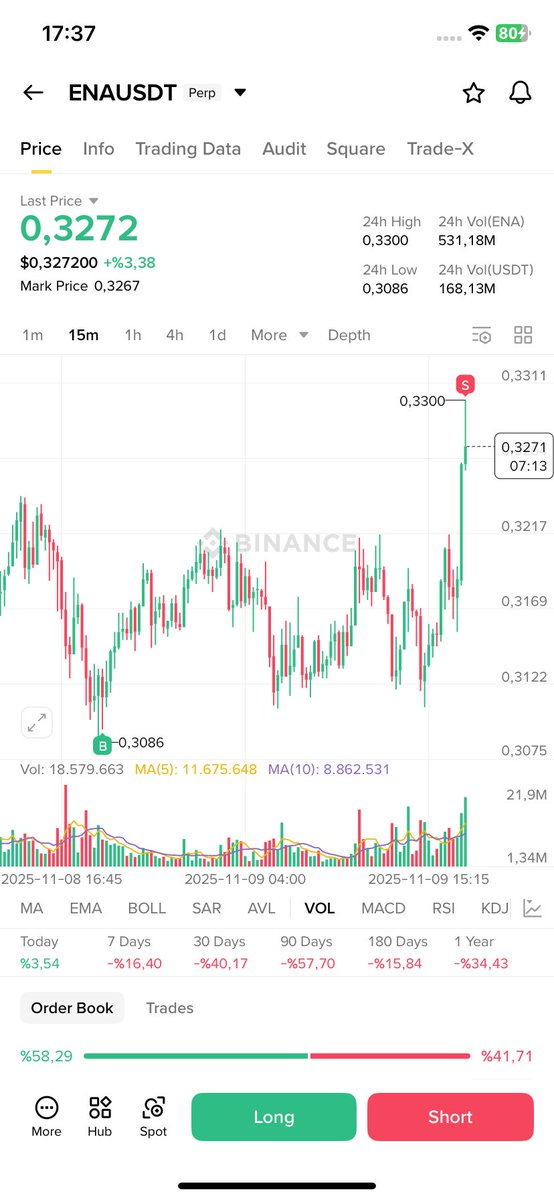 📊 EMEKLERİN KARŞILIĞI ALINIYOR 🤝<a href="/canvas_lab0/">CryptoCanvas.lab</a> uygulamadan gelen bildirimle 👌🏼

#Crypto, #Bitcoin, #BTC, #Trading, #CryptoTrading, #Ethereum, #ETH, #Altcoin, #HODL, #Cryptonews, #Binance , #Blockchain, #Cryptocurrency, #Investing, #Investment, #DeFi, #NFT, #Dogecoin, #Ripple,