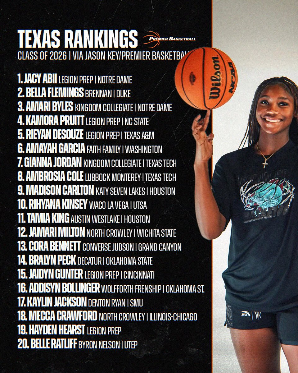 Premier Basketball tweet media