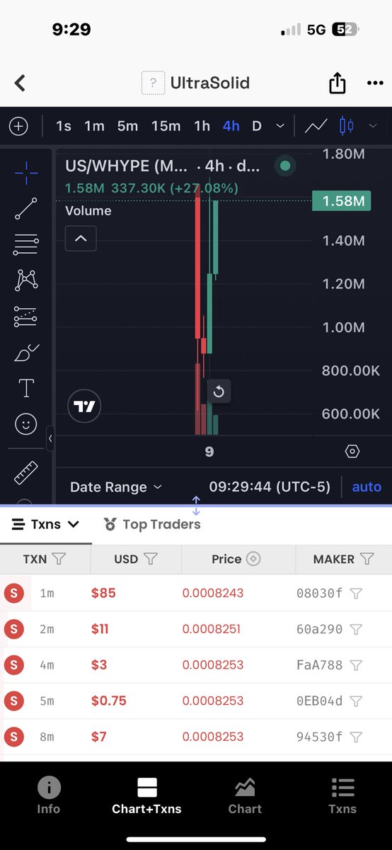 Bottom caller, Ultra solid coded. 

Go get some $veUS and vote on pools for juicy voting apr, or stake your LPs soon to earn $US emissions. Real time rewards. 

You’re not gonna wanna miss Aerodrome on Hyperliquid but updated tech. Early users will eat.
