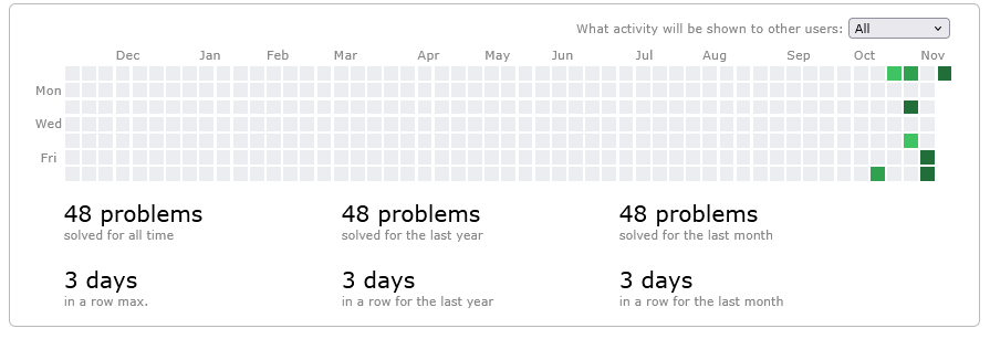 dhanjitdotdev's tweet photo. Solving 10 problems everyday ( without miss ) on codeforces ; 
Let's connect ! https://t.co/csLsr6s77I