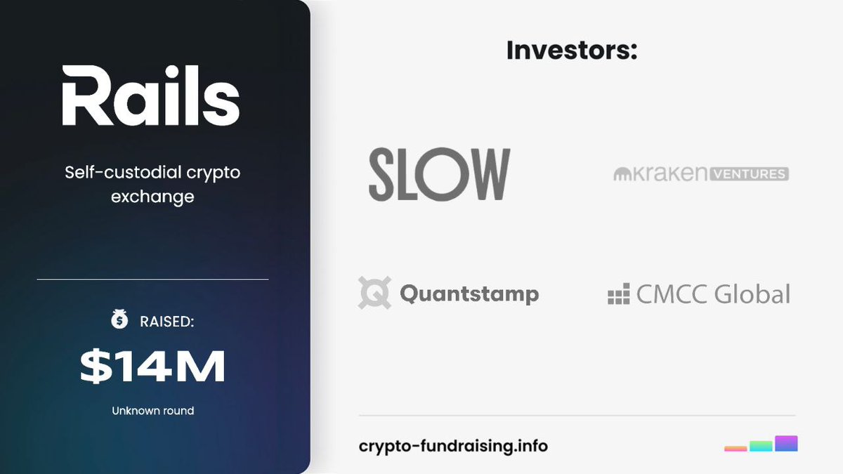 ANONYMOUS9l9's tweet image. Rails is a self-custodial crypto exchange that uses a centralized order book for optimal trade execution.

They’ve raised $20M  and we’re still early on this one.

 How to Join
Go to discord.com/invite/rails and join the server.

In the #bot-commands channel, type
/SET TWITTER and…