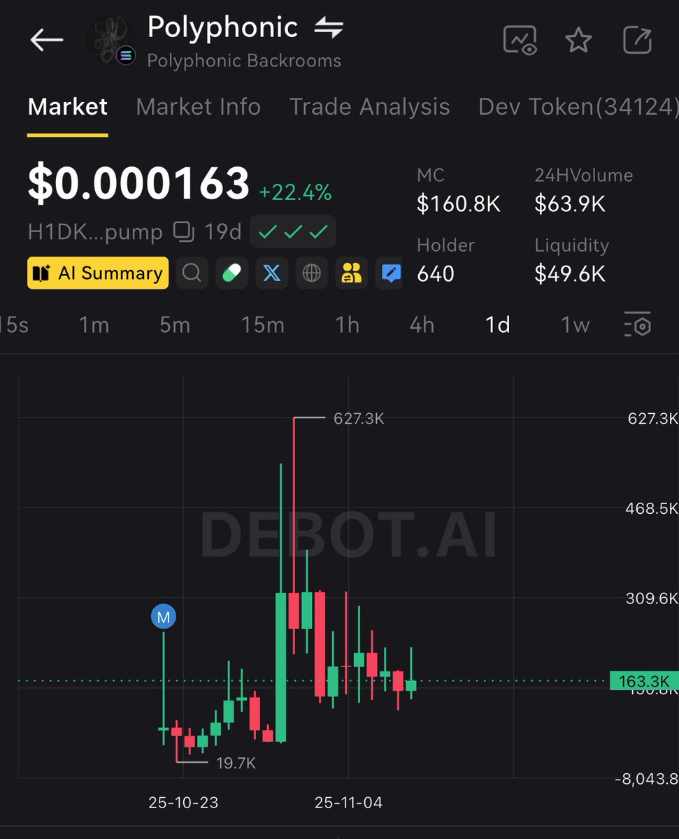 SolanaChevy's tweet photo. 🇻🇳Memecoin is your dream.
If you lose, don't cry, because you're just dreaming.
$Polyphonic #Polyphonic
😎GAMBLE : get dip 15%
🫡Toolview:
🚀https://t.co/4Yz0JJhvBk
H1DKS5SWqPzzt4WaQahafaWe5nJ56xf2xqtYwvdapump
#memetradingfrofit #memecoininsider https://t.co/WycJkDAe0q