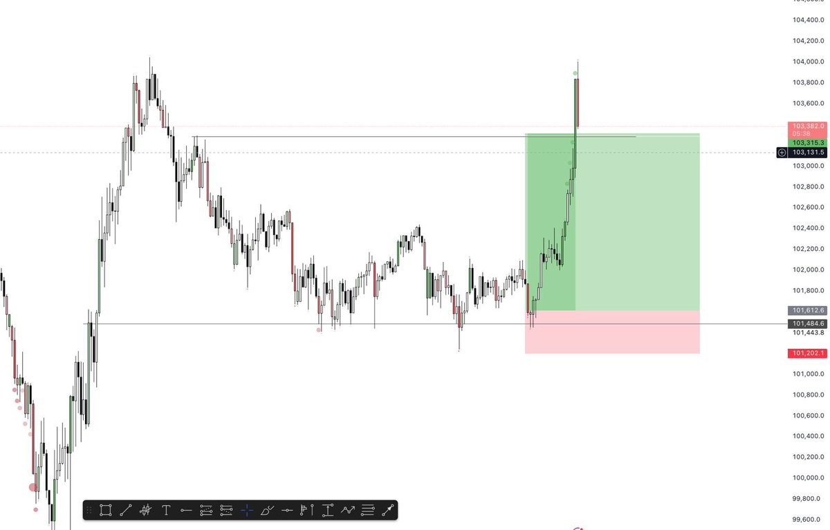 What a start to the week trading BTC 😤
Tap the link youtube.com/@deetrade1-  I’ll be breaking down the high win-rate setups I use every time I trade Bitcoin.
BTC is the only coin I trade, and I’ve built crazy stats-based strategies around it.