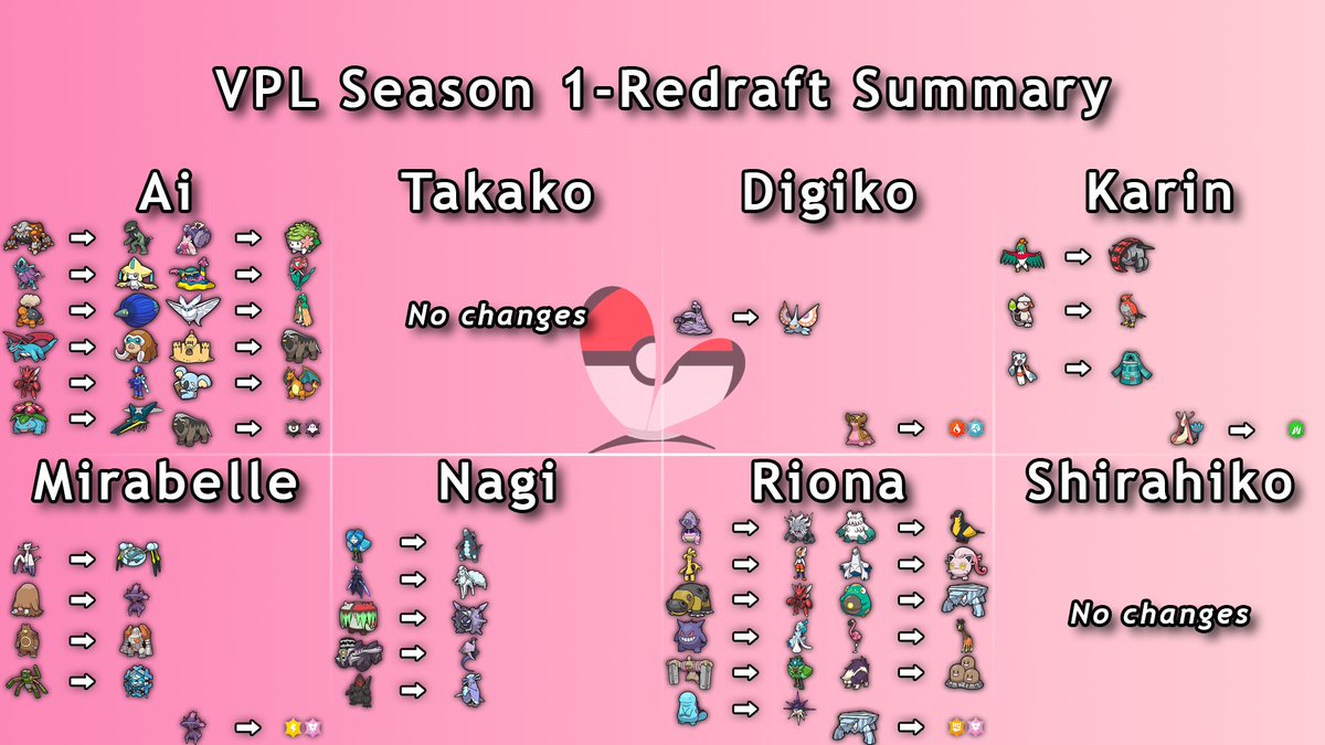 VTuber Pokemon League tweet media