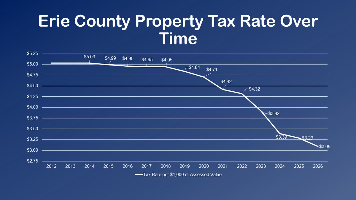 Mark Poloncarz tweet media