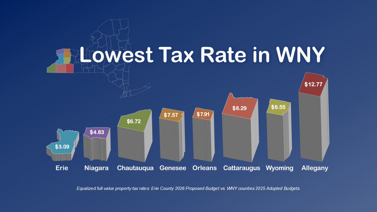Mark Poloncarz tweet media