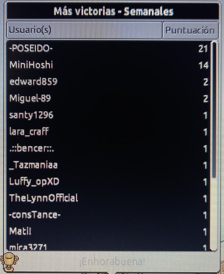 Edward859H's tweet photo. 🏆 ¡Tenemos campeón del Laberinto X! 🏆
👑 @POSEIDO0000 se lleva el Top 1 y gana una Caja HC por 31 días 🎁
🔥 Demostró su habilidad, rapidez y espíritu competitivo.
¡Felicidades, crack! 💪
#LaberintoX #Habbo #EventoHabbo #DiversiónSana https://t.co/unBU8fHnVj