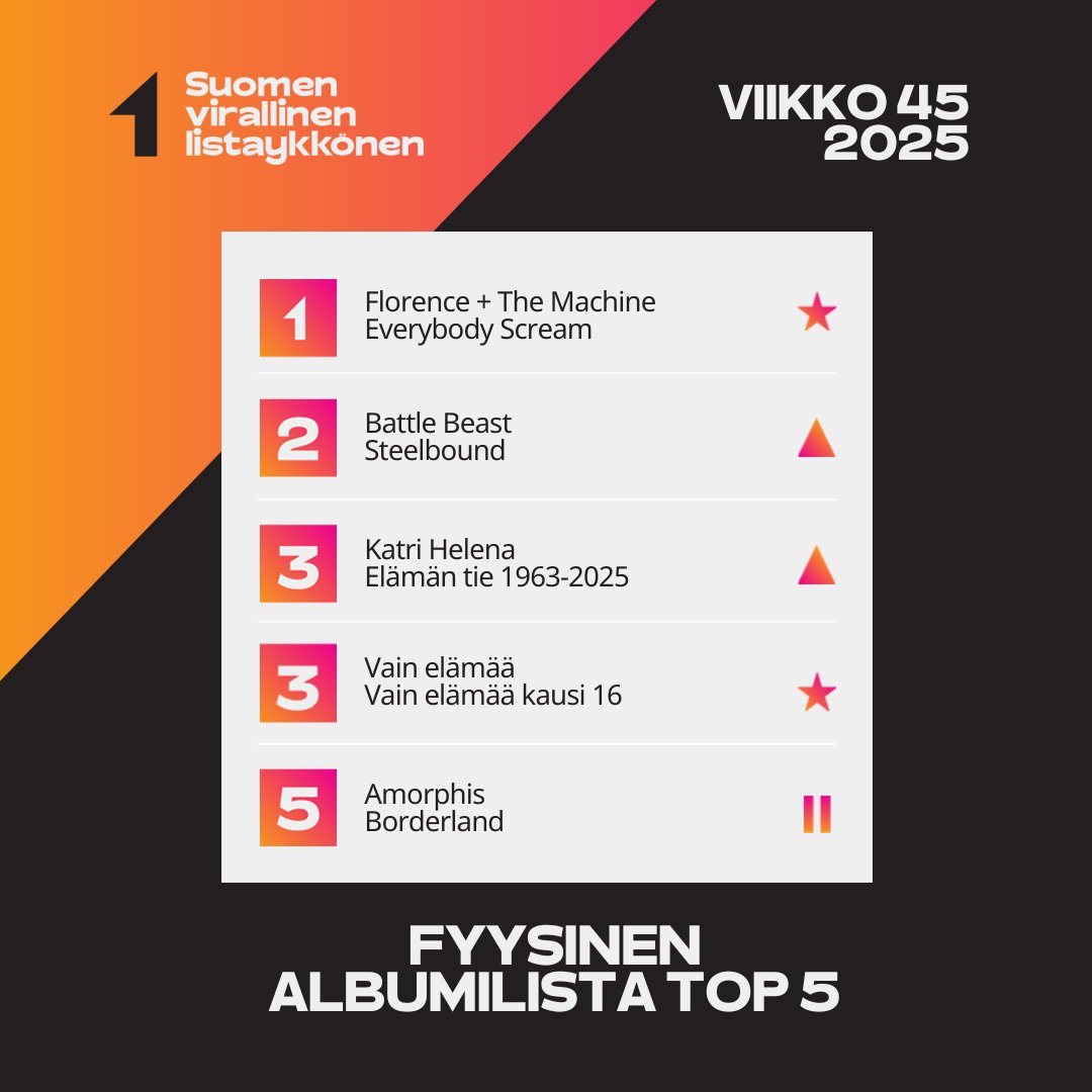 Suomen Virallinen Lista tweet media