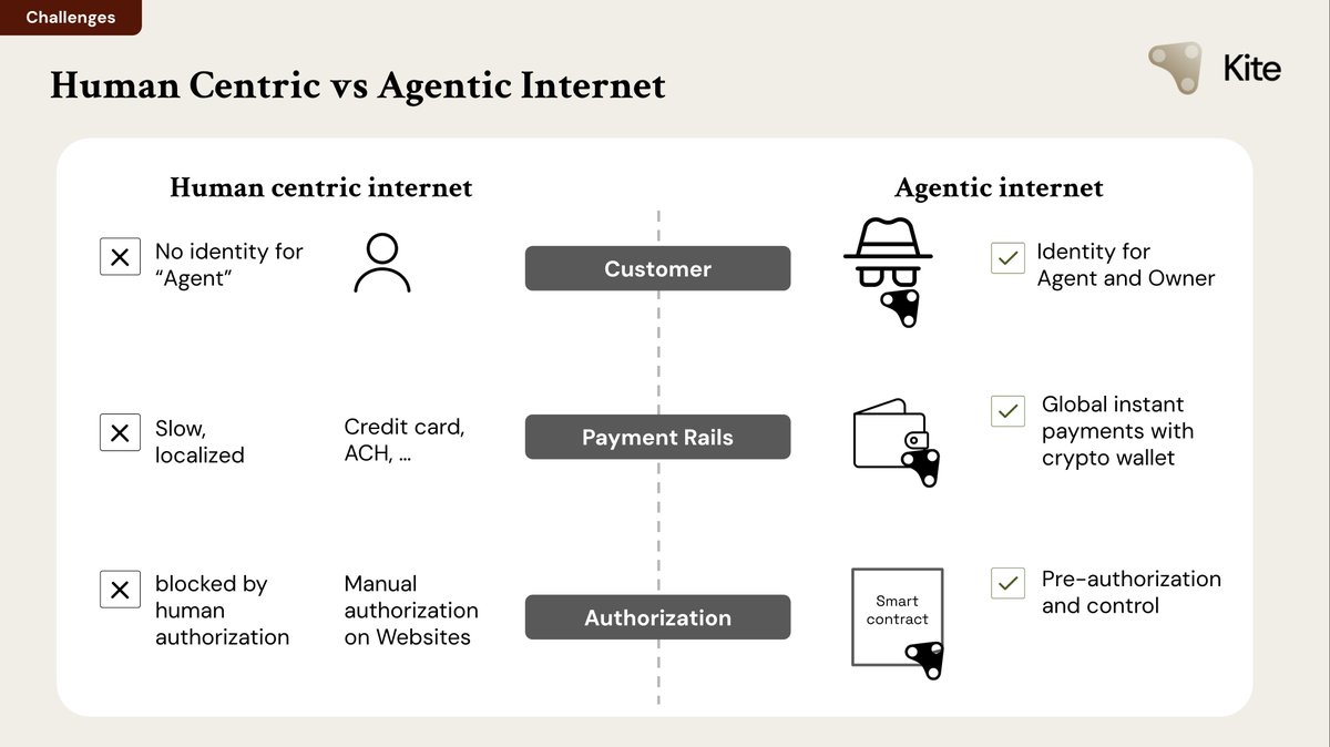 Today, I will start a series of tweets to write about the story behind our whitepaper. 

It was early February of 2025, and I was one of the engineers shocked by DeepSeek's reasoning performance.  Suddenly, the idea that AI agents will replace humans in a few years to act,