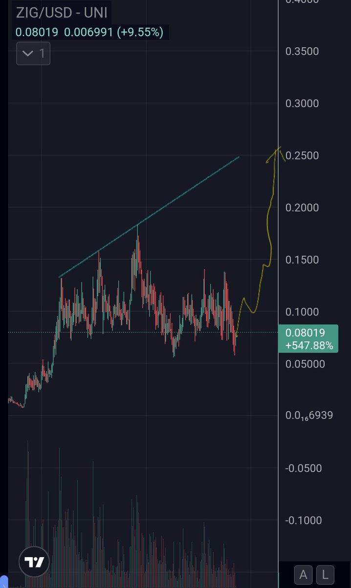 Watch $ZIG 

Once eth bounces we will see some quality onchain projects pop up aswell