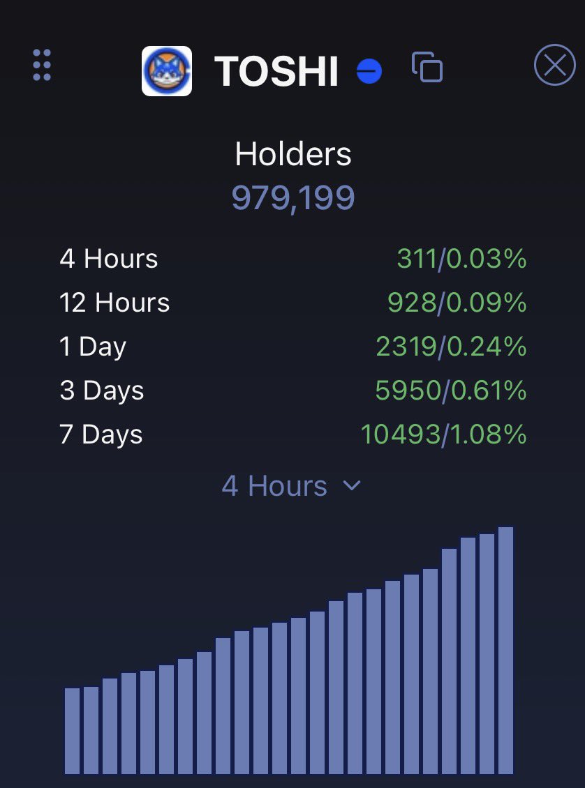 HndrixKnows's tweet photo. $TOSHI road to 1M holders👀 https://t.co/XZkb4DVx4b