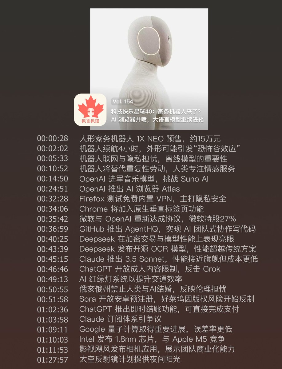 #播客更新 Vol. 154 科技快乐星球40：家务机器人来了？AI 浏览器井喷，大语言模型继续进化
🎧 甚是想念之二，下集来啦！这期节目录制的时候 NEO 刚发布，结果现在又来个小鹏机器人，最近大家都开始卷机器人领域了，不错不错。
- 小宇宙: xiaoyuzhoufm.com/episode/6910a8…
- 官网: fyfy.fm/episode/154