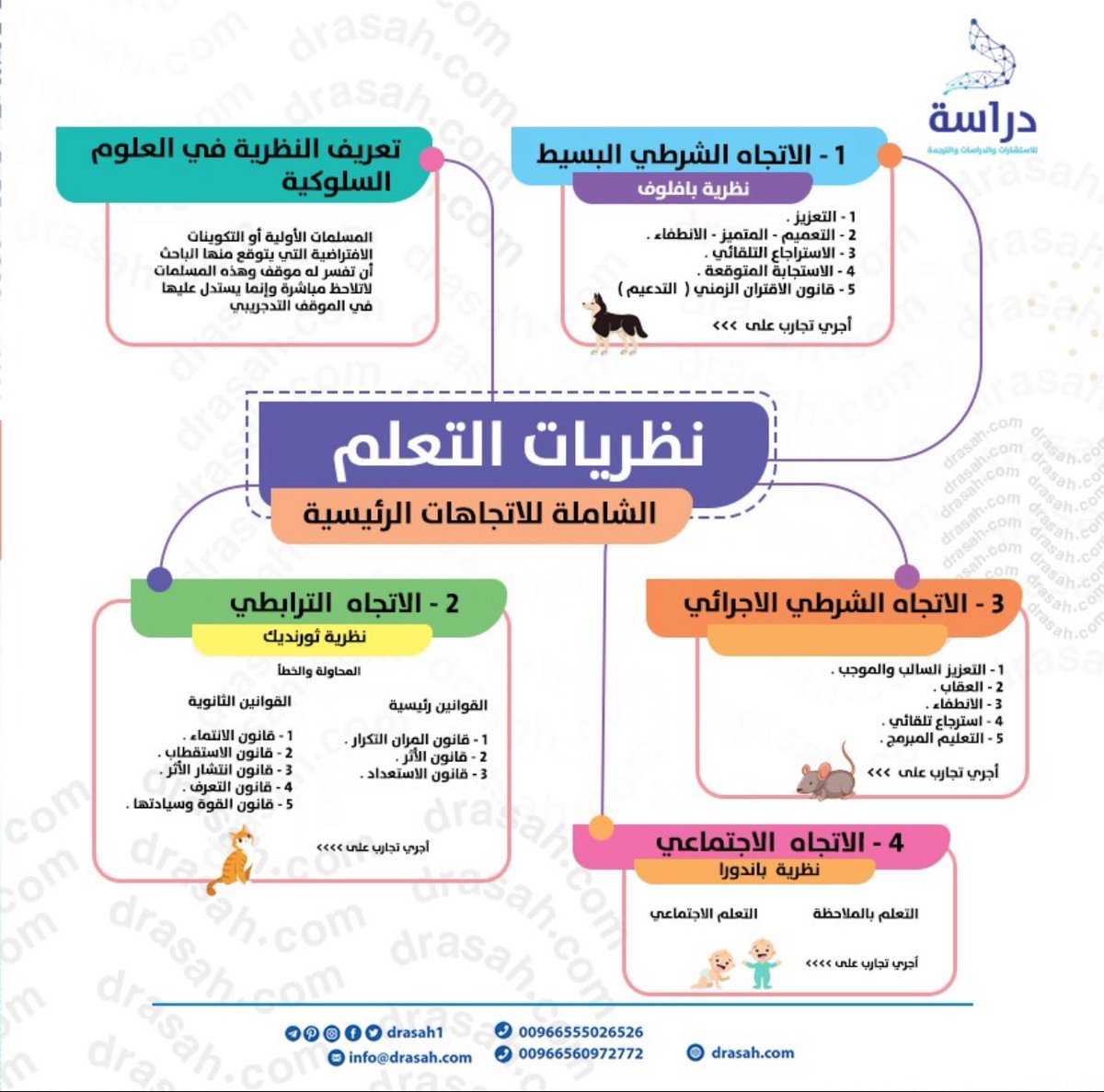 Nouredu19's tweet photo. نظريات التعلم 

مهمممة جدًا 🚨 

#الرخصة_المهنية https://t.co/WaP10q4iQw