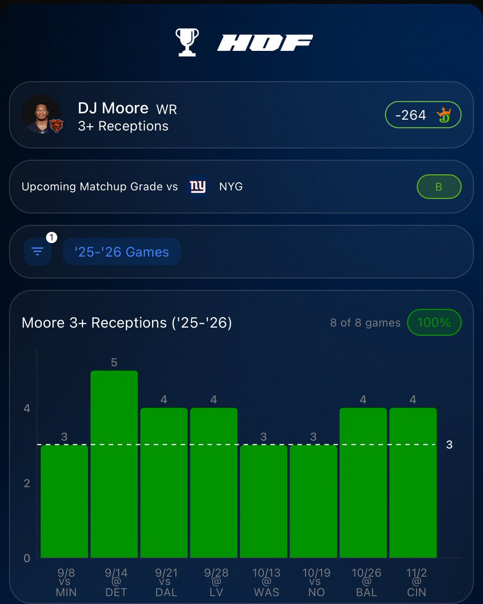 Sunnshiinneee's tweet photo. NFL 1:00 Flyer

@TMThreadDiscord got it first

@hofapp providing the BEST research platform to make winning easy! Use code “SUNSHINE” for a free 7 day trial!

#NFL #MoneyThread #GamblingX 

@Playbook https://t.co/fM0wKyrKf4