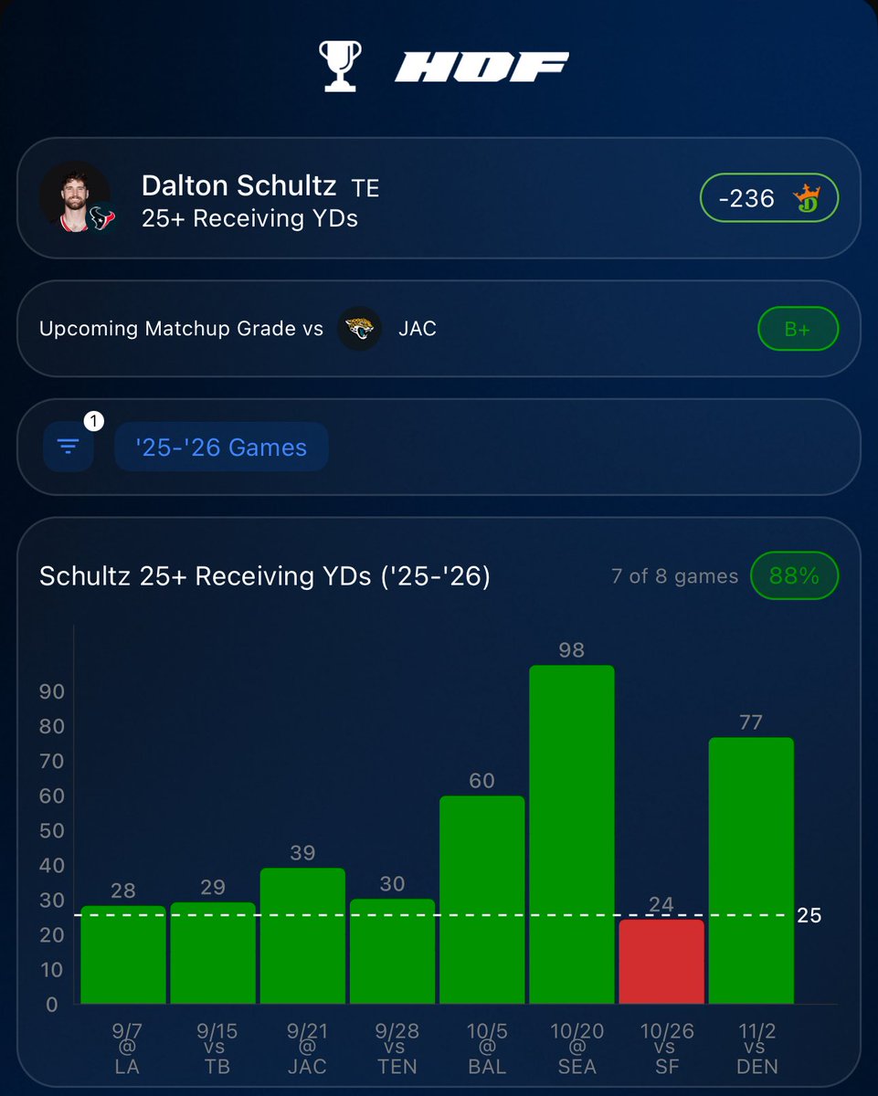 Sunnshiinneee's tweet photo. NFL 1:00 Flyer

@TMThreadDiscord got it first

@hofapp providing the BEST research platform to make winning easy! Use code “SUNSHINE” for a free 7 day trial!

#NFL #MoneyThread #GamblingX 

@Playbook https://t.co/fM0wKyrKf4