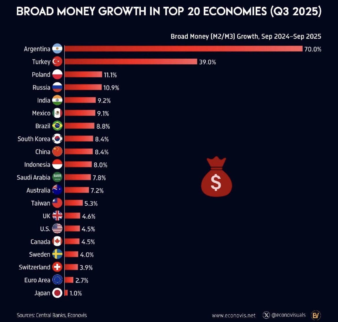 1e_o7x's tweet image. But USA prints money, not BRIKS 🥹