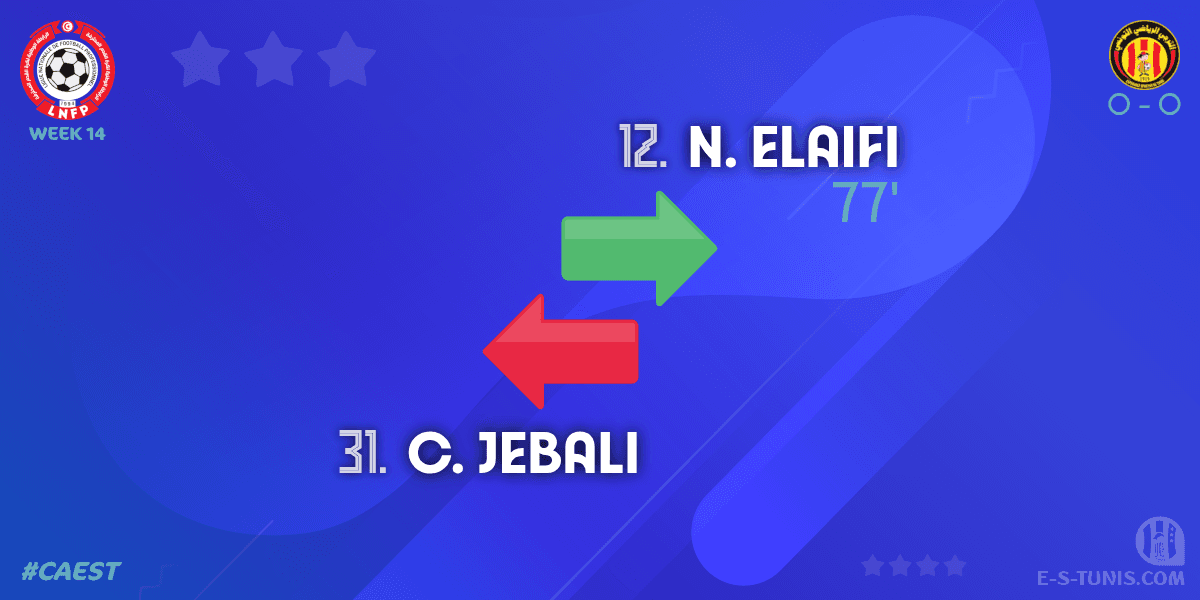 ESTuniscom's tweet photo. ⏱ 77' | #Ligue1Tn🇹🇳 Week 14 #CAEST | #ClubAfricain 0⃣-0⃣ @ESTuniscom : 🔁 Substitute : N. Elaifi IN, C. Jebali OUT (EST) / تغيير / Changement https://t.co/lduexgCFWW