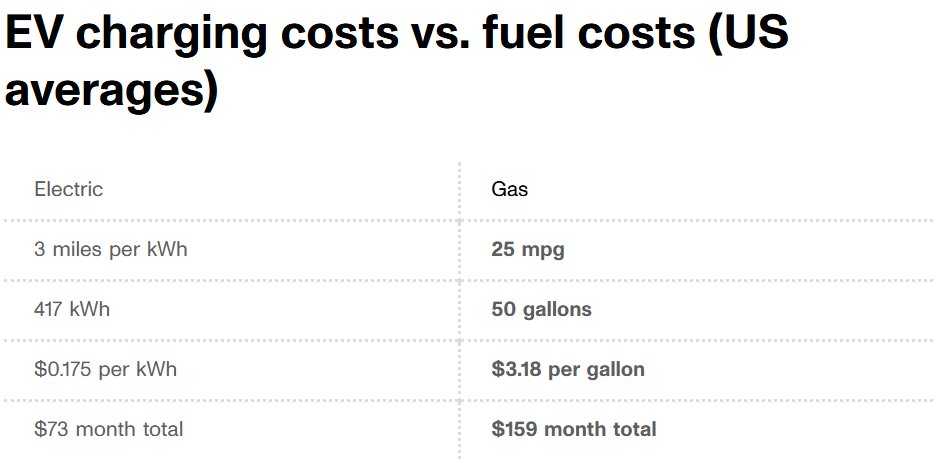 Thunder7ga's tweet image. cnet.com/home/electric-…