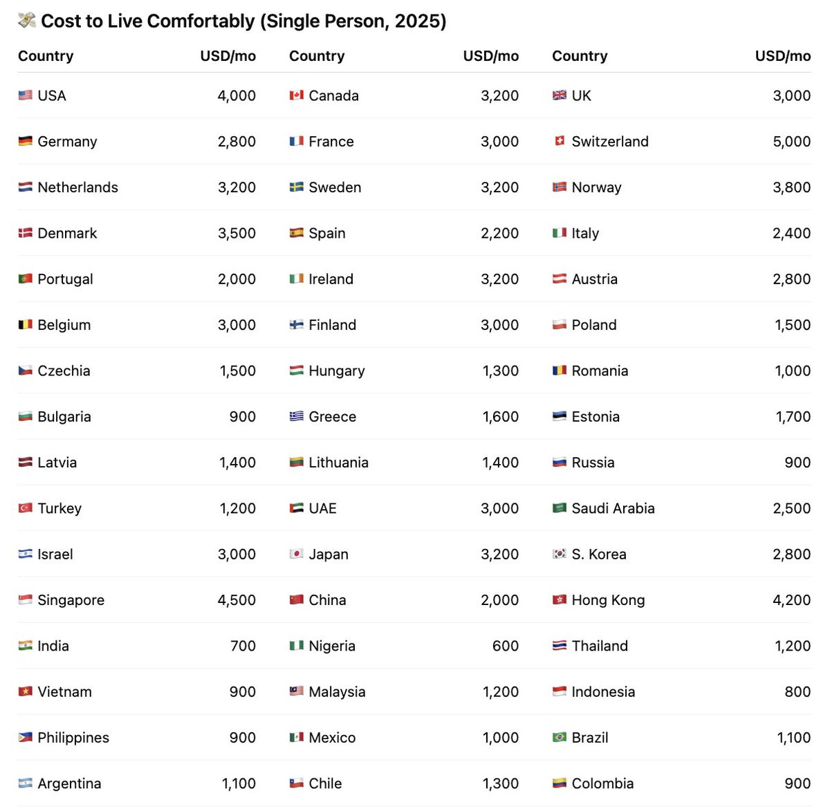 If you have plans to move somewhere else here is an overview.