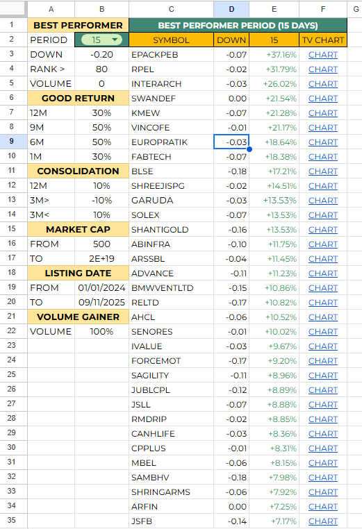 TradeologyD's tweet photo. I use a simple method to track EPS surprise by tracking outperforming stocks during earnings season.
#ProTip #LearningJourney
#EPS #StocksToWatch #Earnings #StockStudy #protip #StockMarket #learningtoearning https://t.co/uvAlK0vj3X