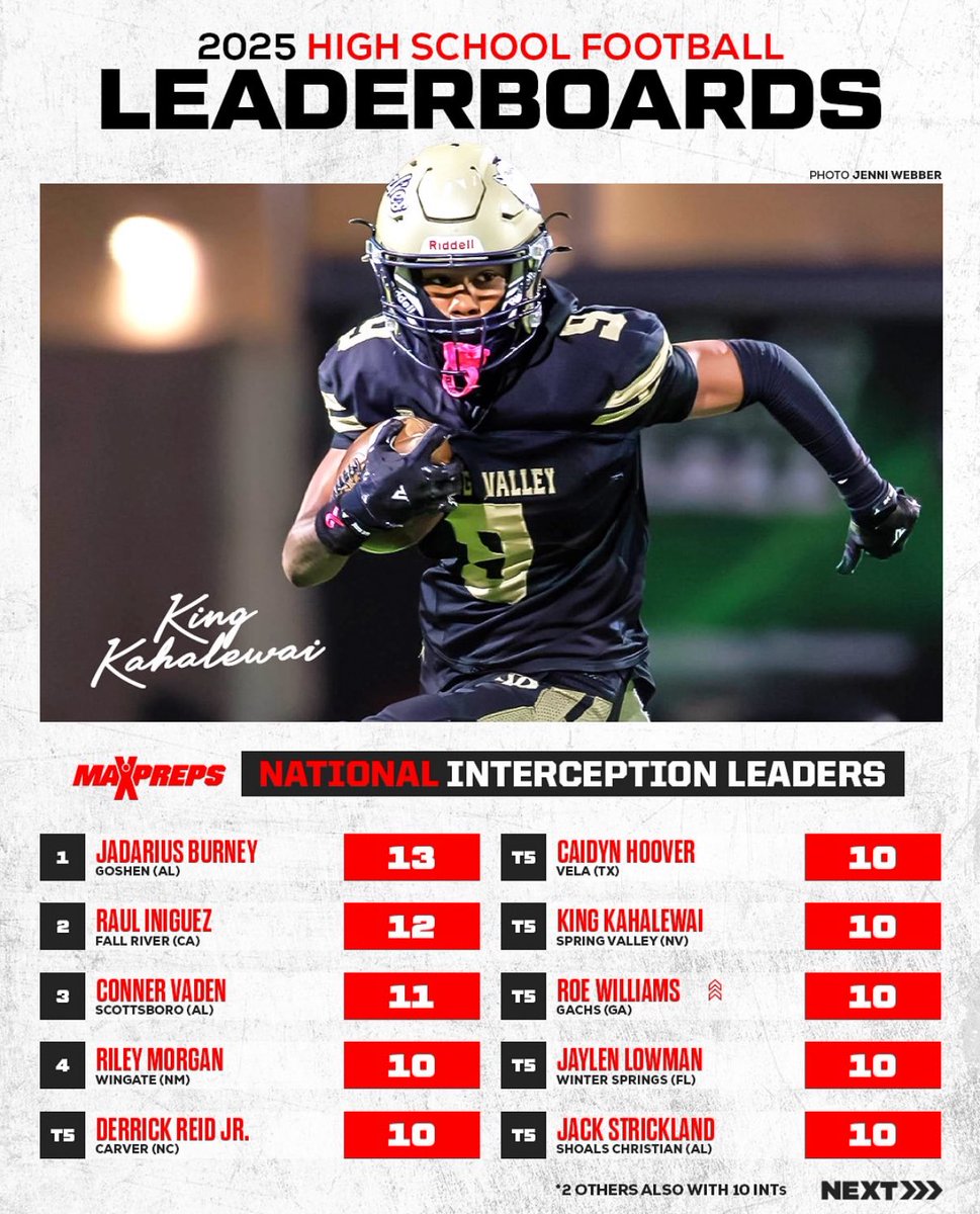 D-A-W-G!!! Coaches need to tap in ASAP! I’m telling you the kid is special! And this is just defense 😈